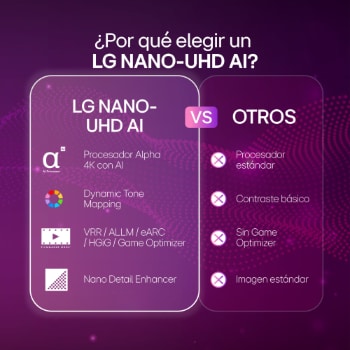 La pantalla de inicio de la LG NANO 4K UHD AI NU85 navega por la interfaz de LG Channels, donde se muestran canales de televisión en vivo gratuitos, películas y contenido exclusivo. Destaca el acceso directo a cientos de opciones de entretenimiento sin pago, sin suscripción y sin necesidad de decodificador.